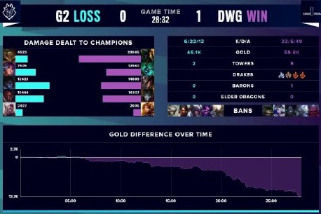 划艇黄金组 划艇黄金组